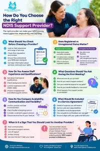 How to Choose the NDIS Support Provider