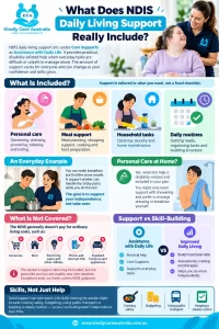Daily Living Support